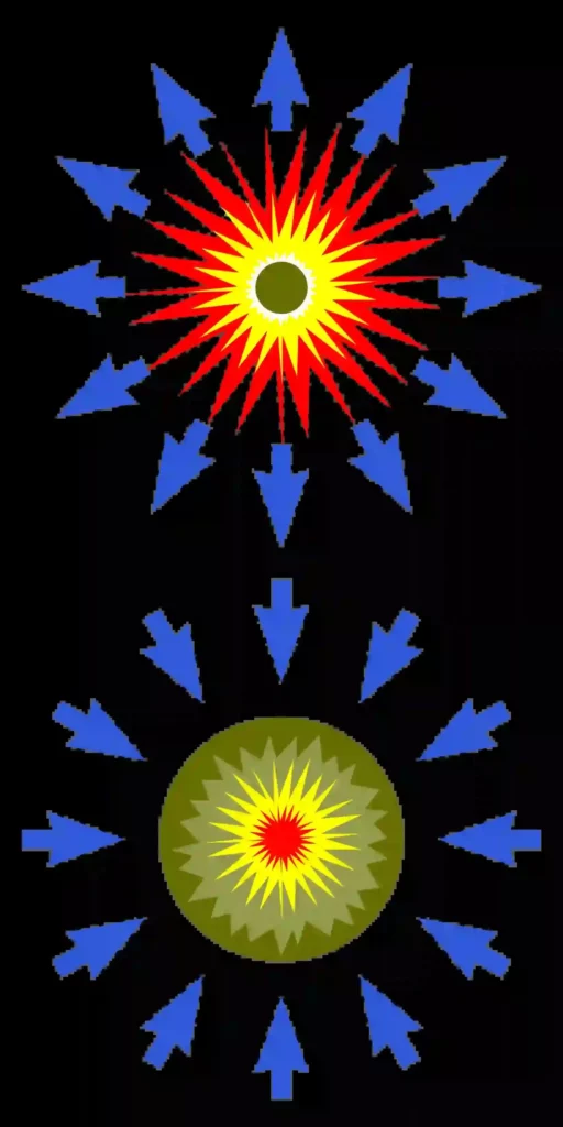 Explosión e implosión 