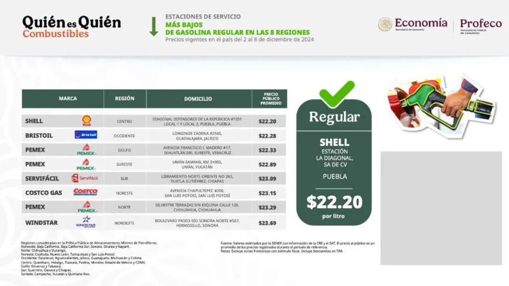 Puebla tiene los precios más bajos en tortilla, gasolina y diésel de México: ¿dónde?