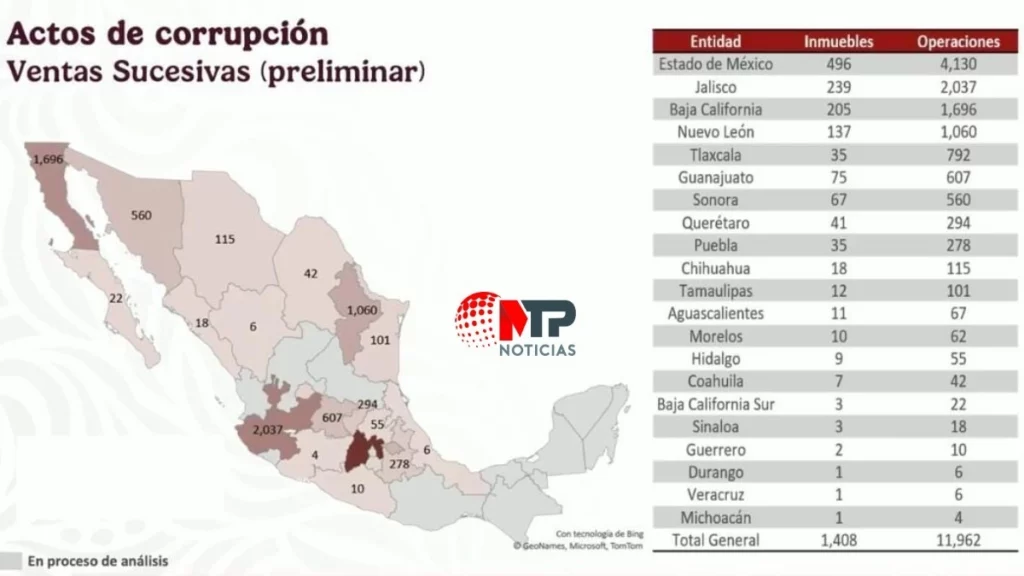 Red delictiva en el Infonavit vendió 35 casas, 278 veces en Puebla