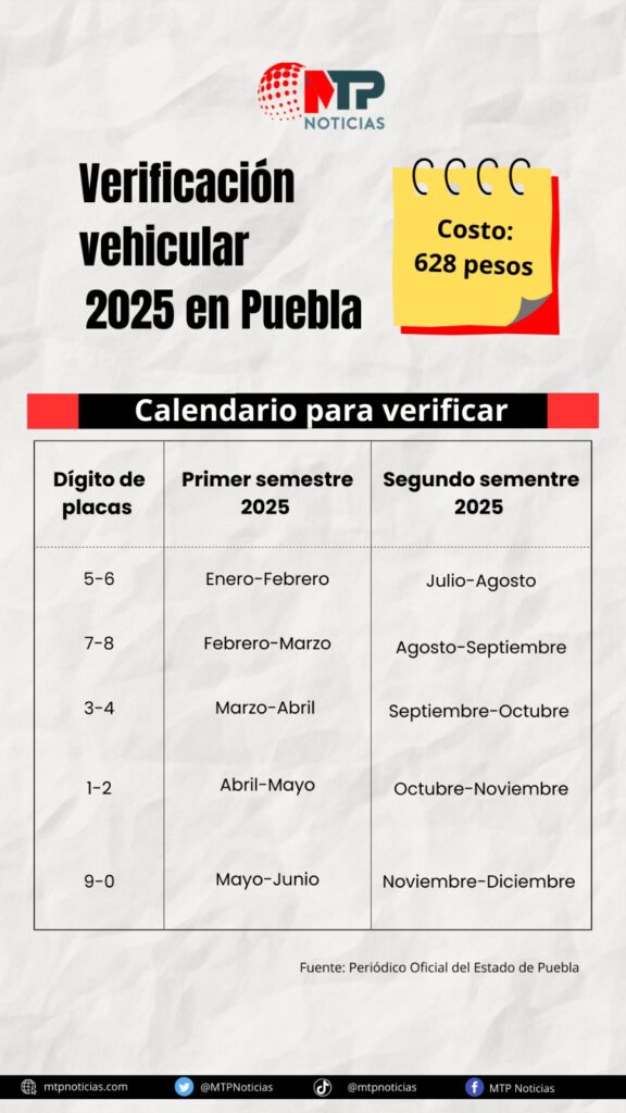 Calendario de verificación vehicular del 2025.
